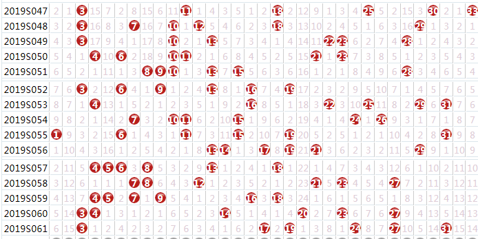 双色球第062期:红球大号防两端 蓝球回到中部