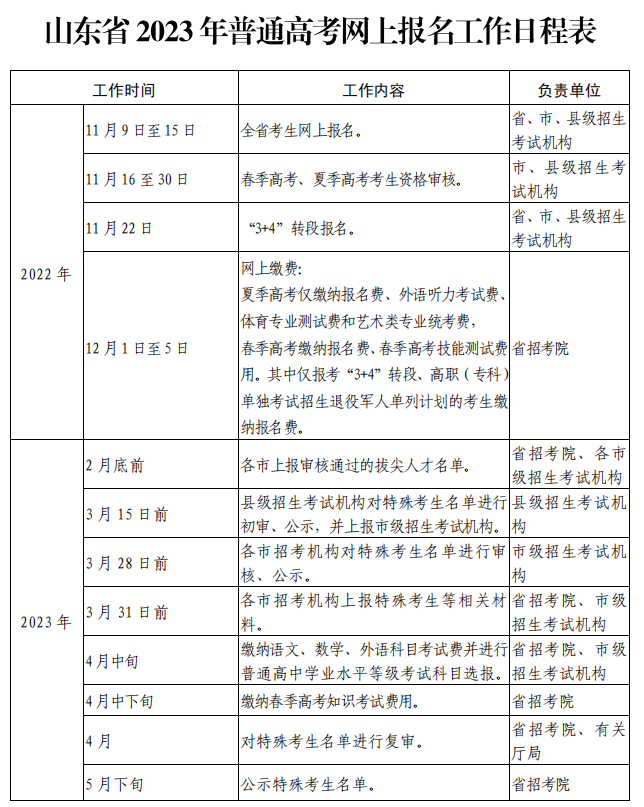 山东2023年高考报名11月9日开始这些事项考生请注意